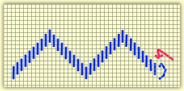 Florentine embroidery Bargello